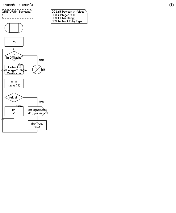 SDLFlowcharts281.png