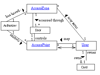 initial access example development