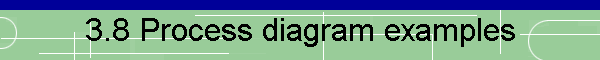 3.8 Process diagram examples