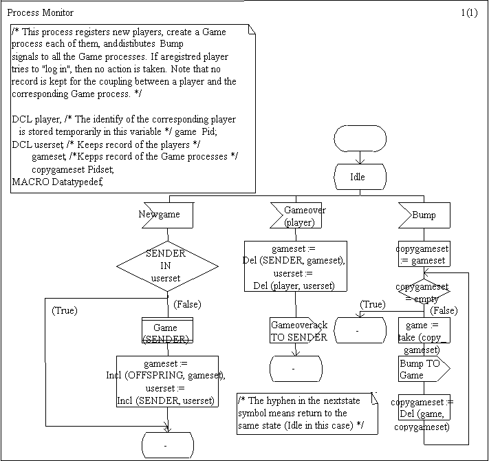Process Monitor diagram