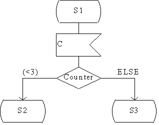 Use of the decision