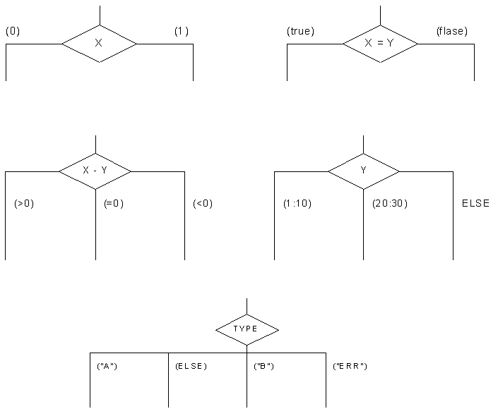 Decision examples